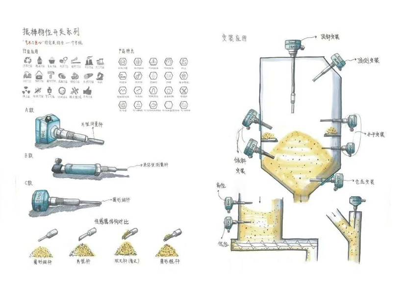 可视化应用